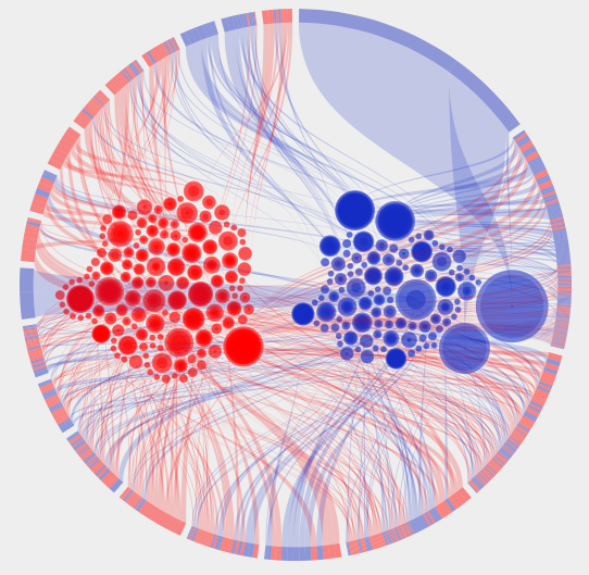 India-EMBO Symposium illustration