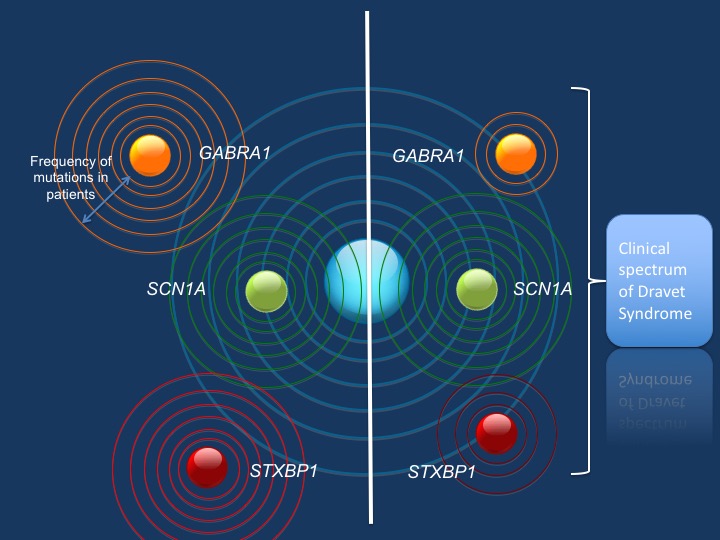 Practical Course illustration